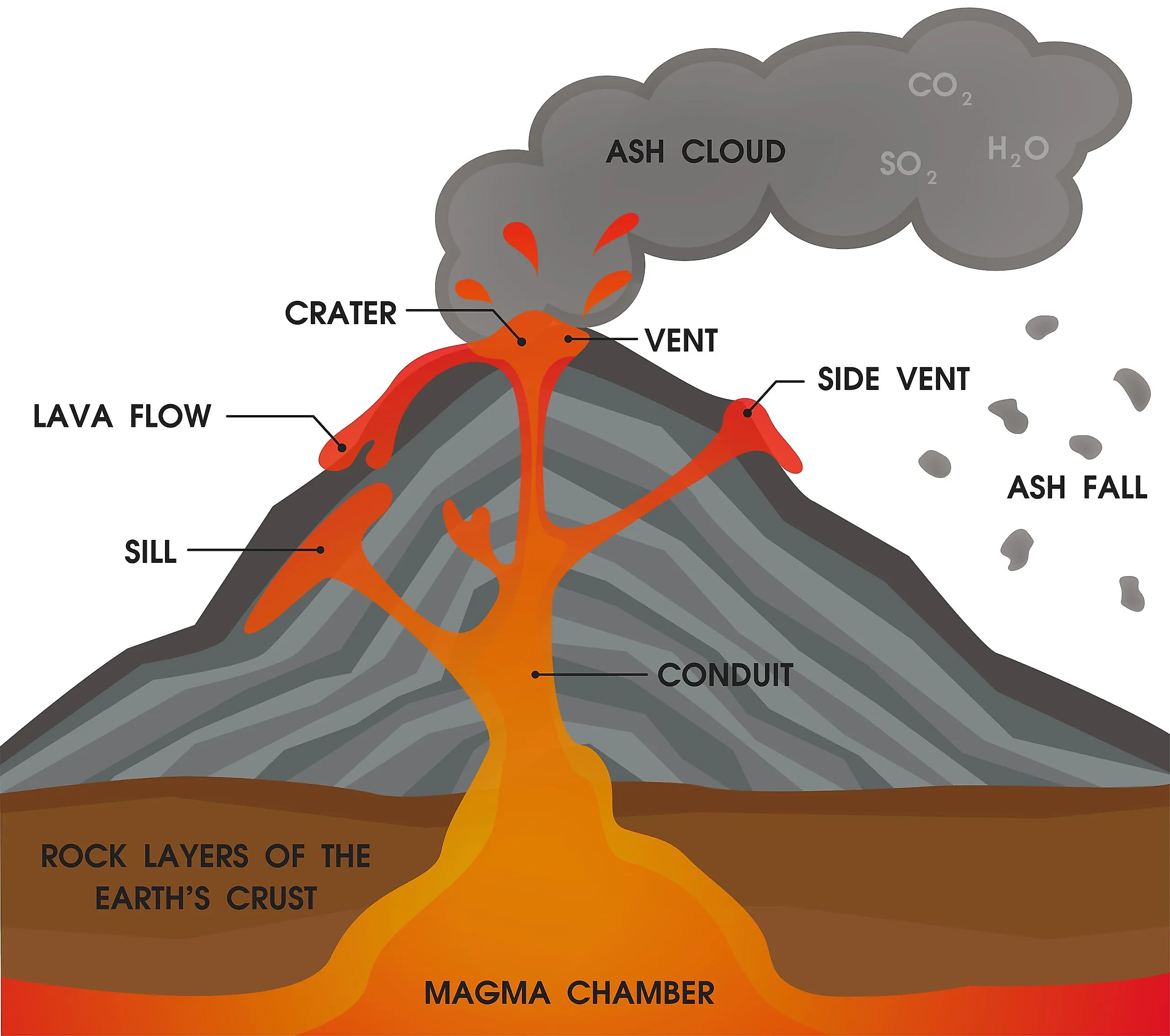 How Are Volcanoes Important: Why Eruptions Matter