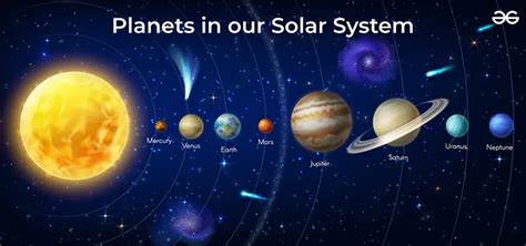 How Big Is Our Solar System