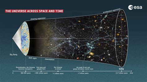 How Big Is Space