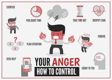 How Can We Control Anger