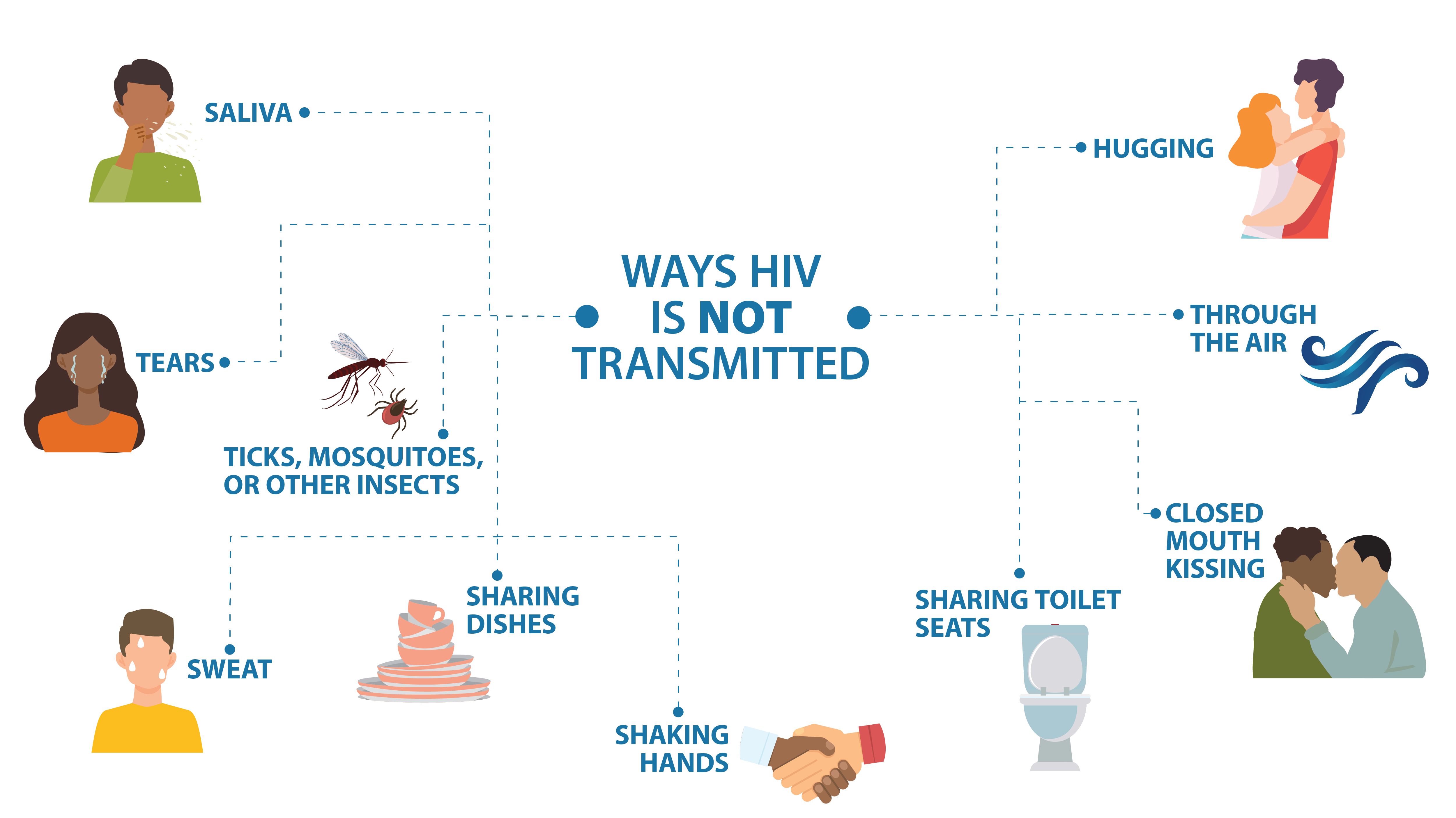 How Children Get Hiv: The Main Routes Of Transmission
