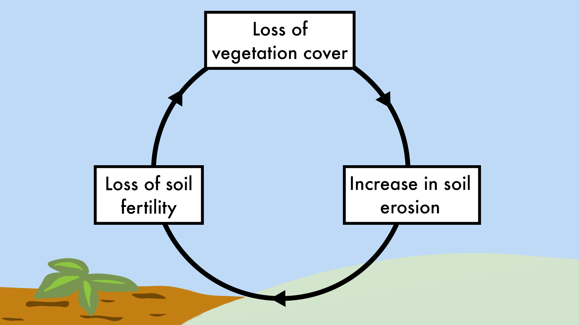 How Climate Shape Soil Erosion: Understanding The Basics