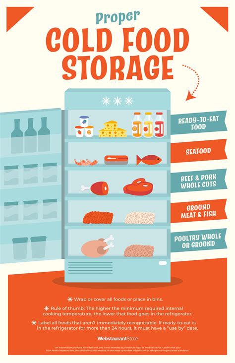 How Cold Is Fridge