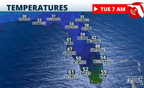 How Cold Is Going To Be Today
