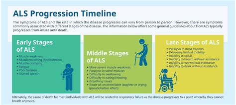 How Common Is Als