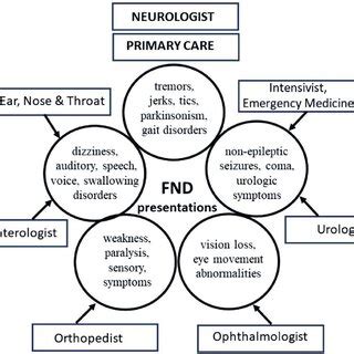 How Common Is Fnd
