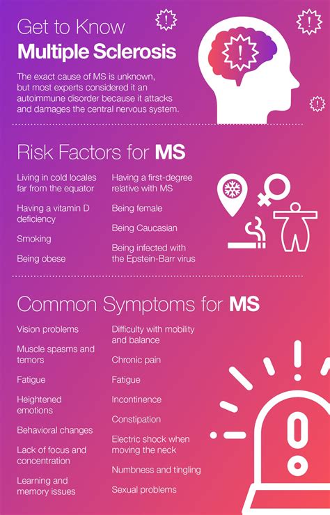 How Common Is Ms