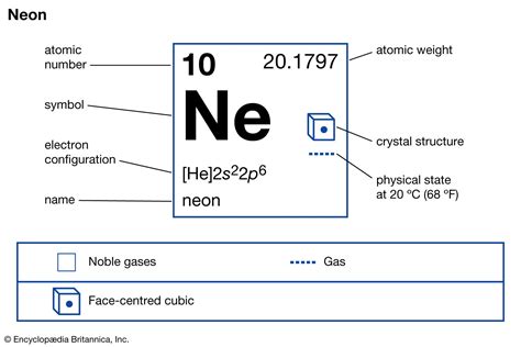 How Common Is Neon