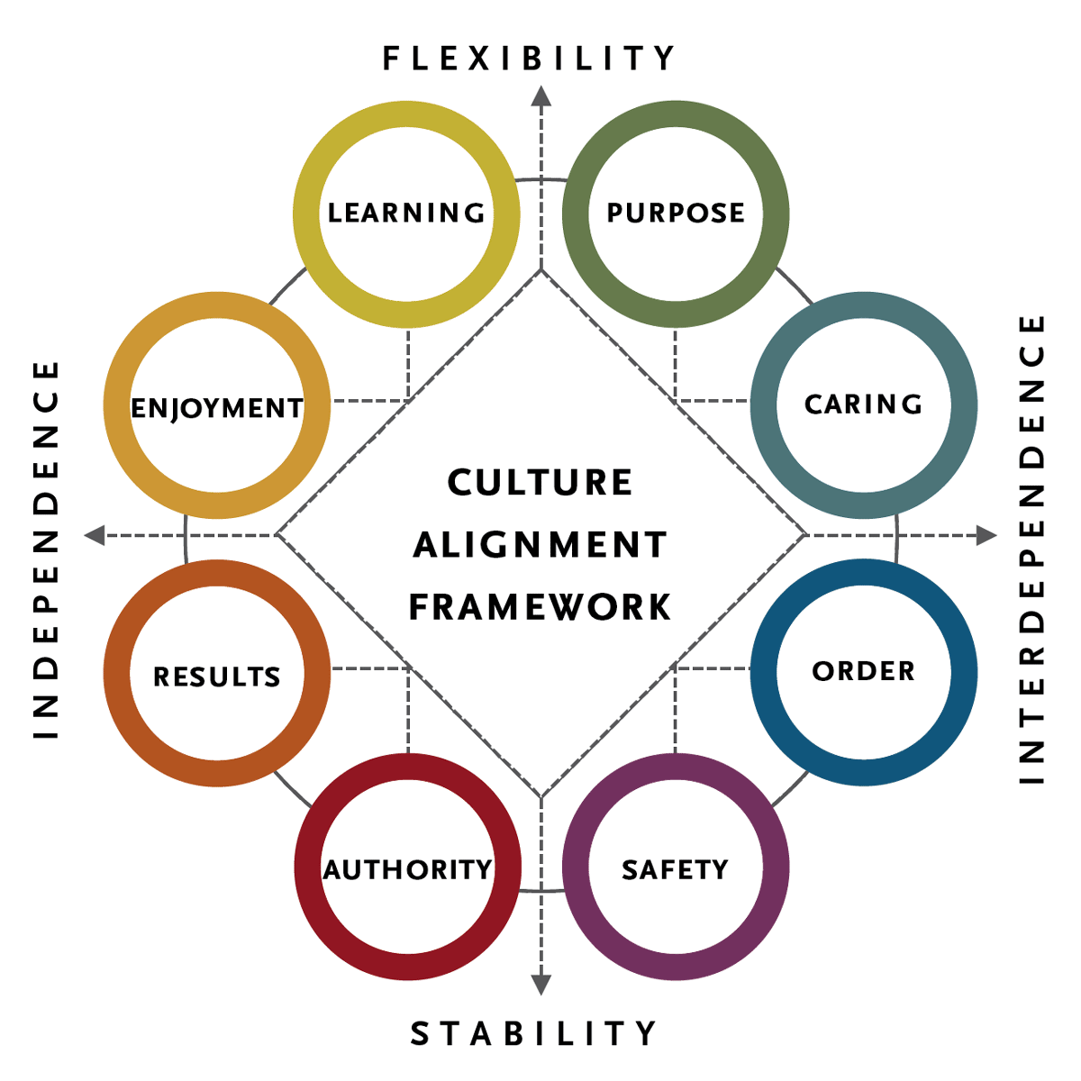 How Culture Is Integrated Into Business Strategy