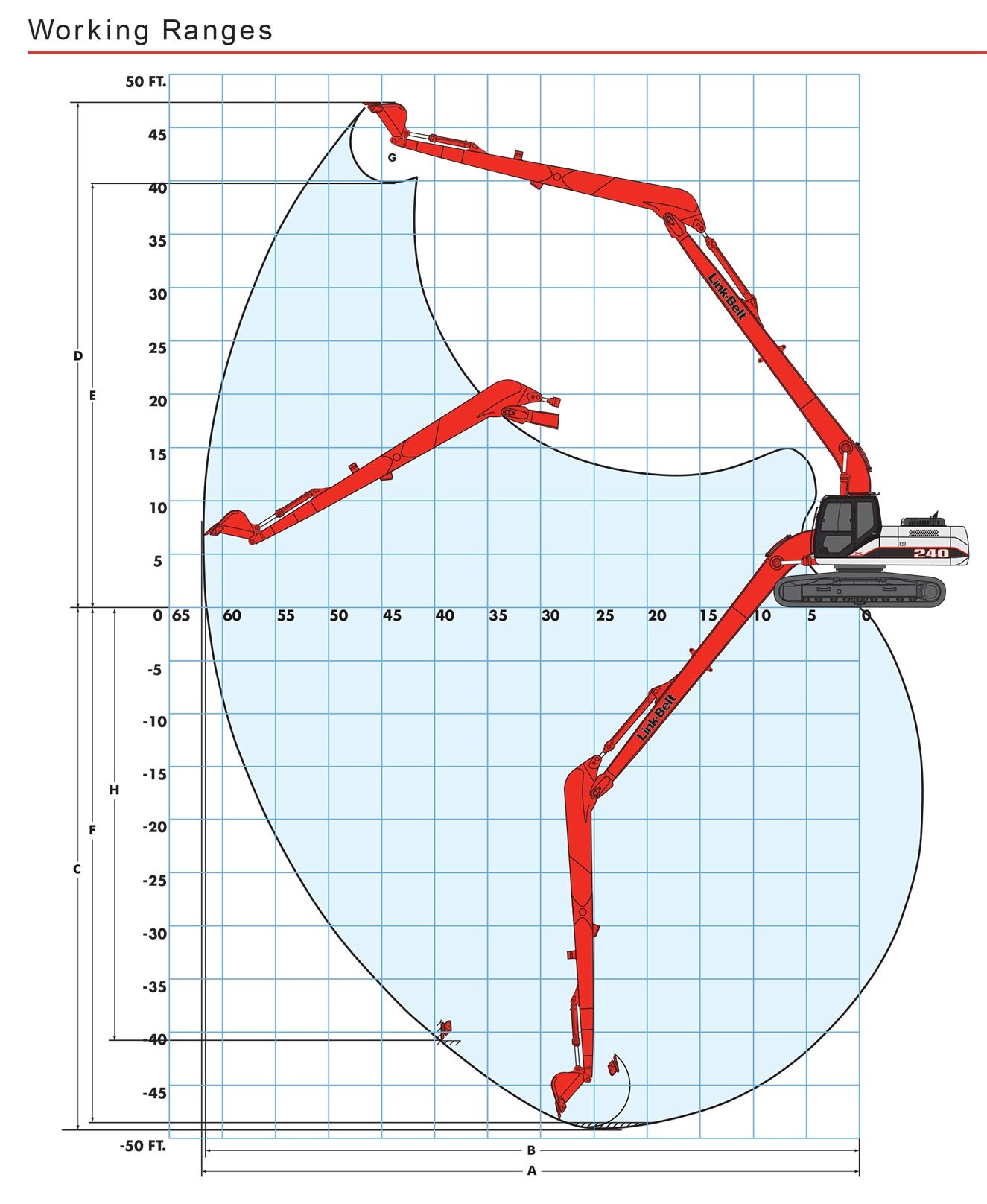 How Deep Can An Excavator Dig: A Complete Guide To Max Depth Ratings And Real World Limits