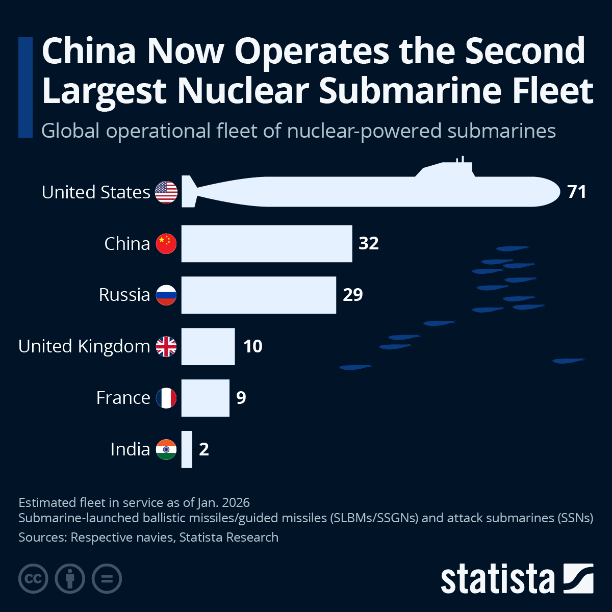 How Deep Can Nuclear Subs Go Maximum Depth Limits Explained