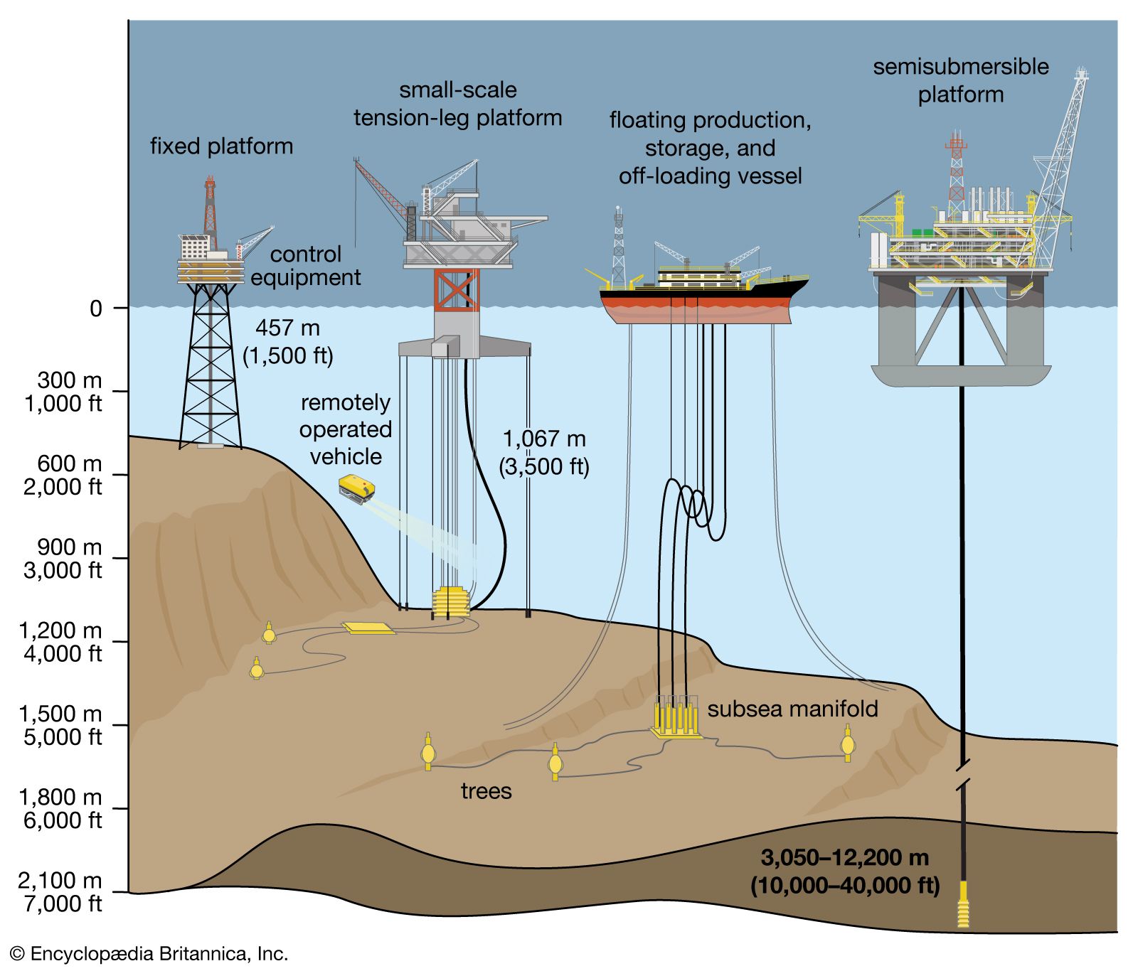 How Deep Can Oil Rigs Drill: Reaching The Depths Of The Seabed
