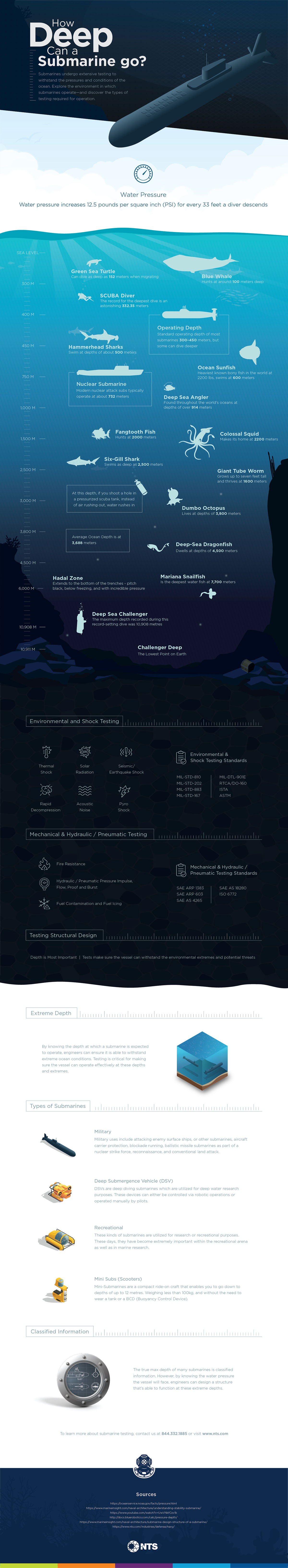 How Deep Can Submarines Go Explained By Marine Experts