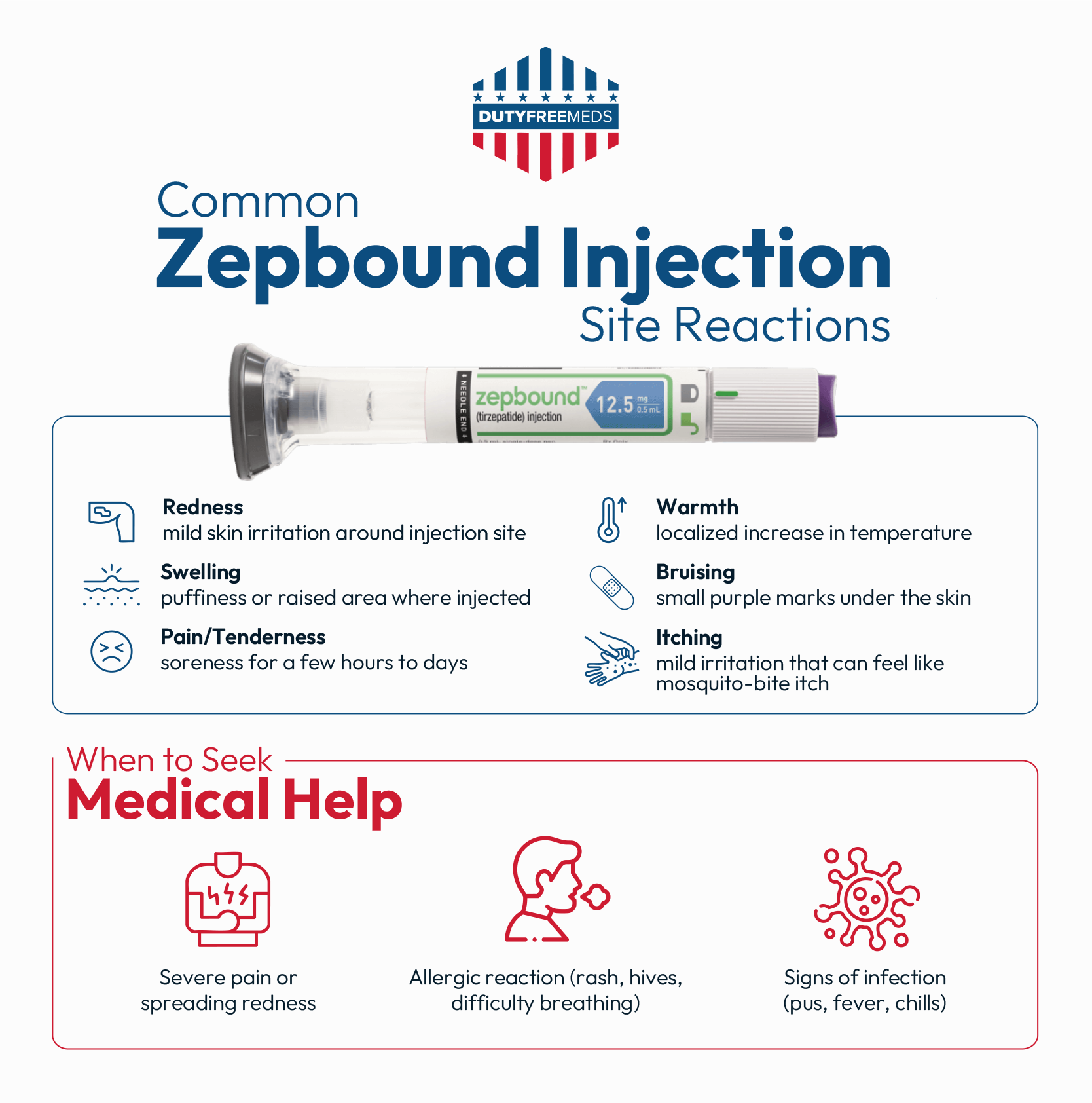 How Deep Does The Zepbound Needle Go For Tirzepatide Injections