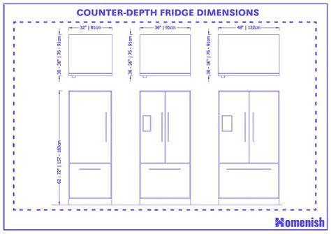 How Deep Is Counter Depth Fridge