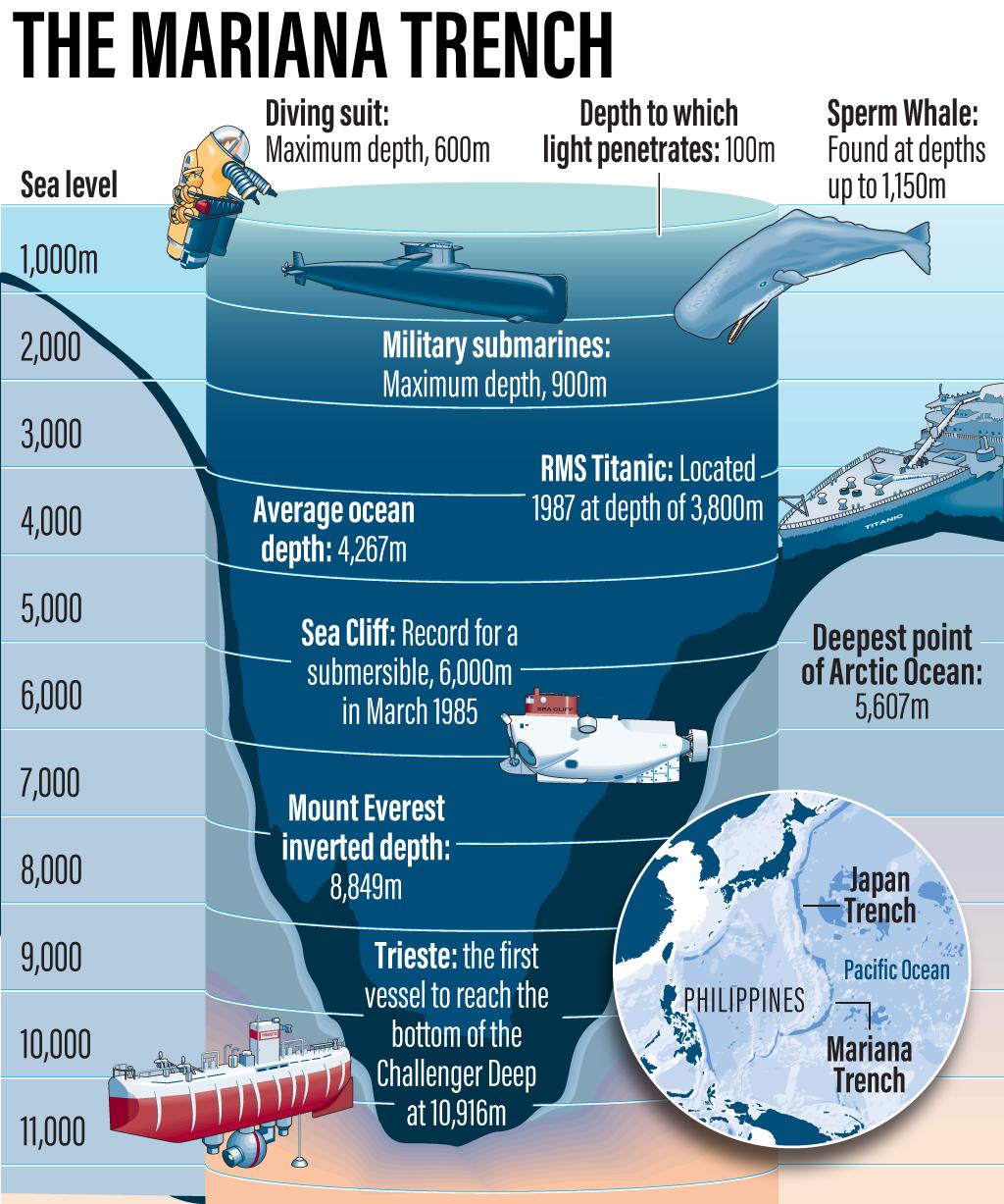 How Deep Is Crush Depth? The Maximum Pressures A Submarine Can Survive