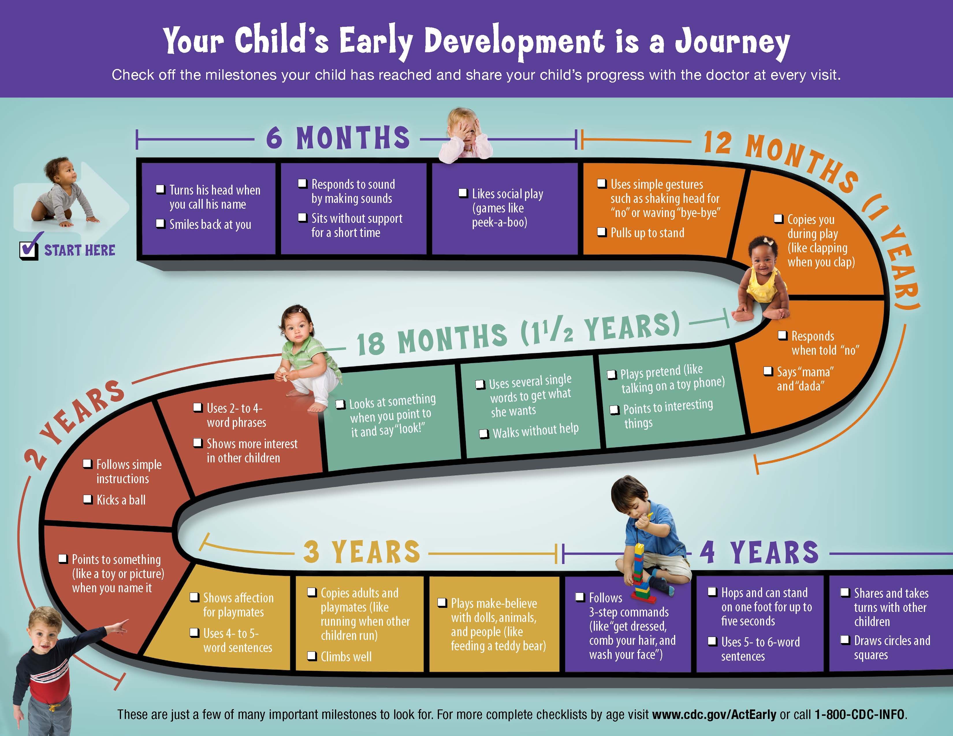 How Do Children Act: Milestones To Expect At Every Age