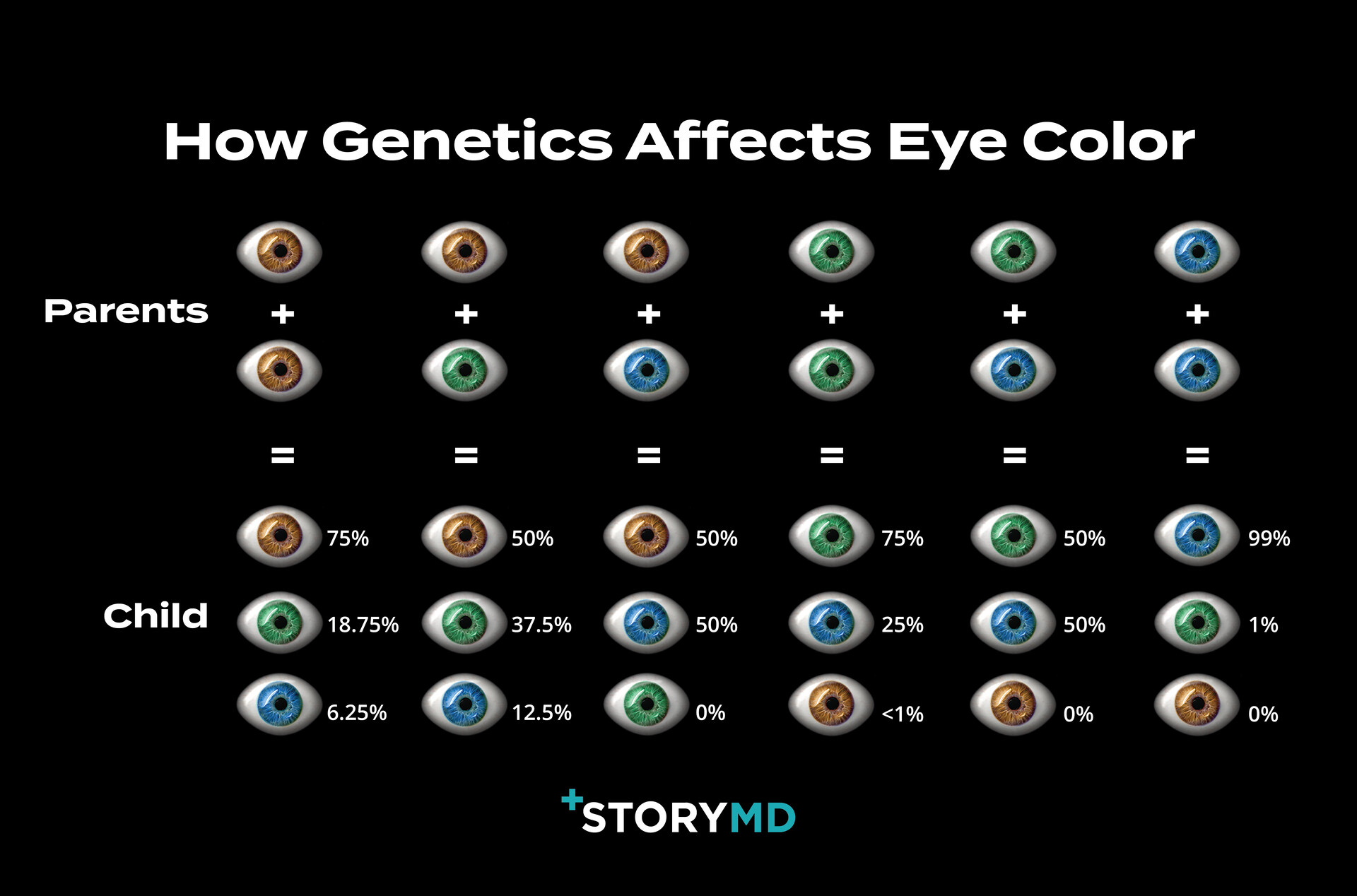 Parents Often Ask: How Do Eyes Turn Yellow