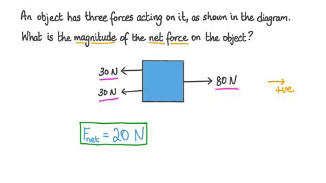 Demystifying: Net Force Calculation in Seconds