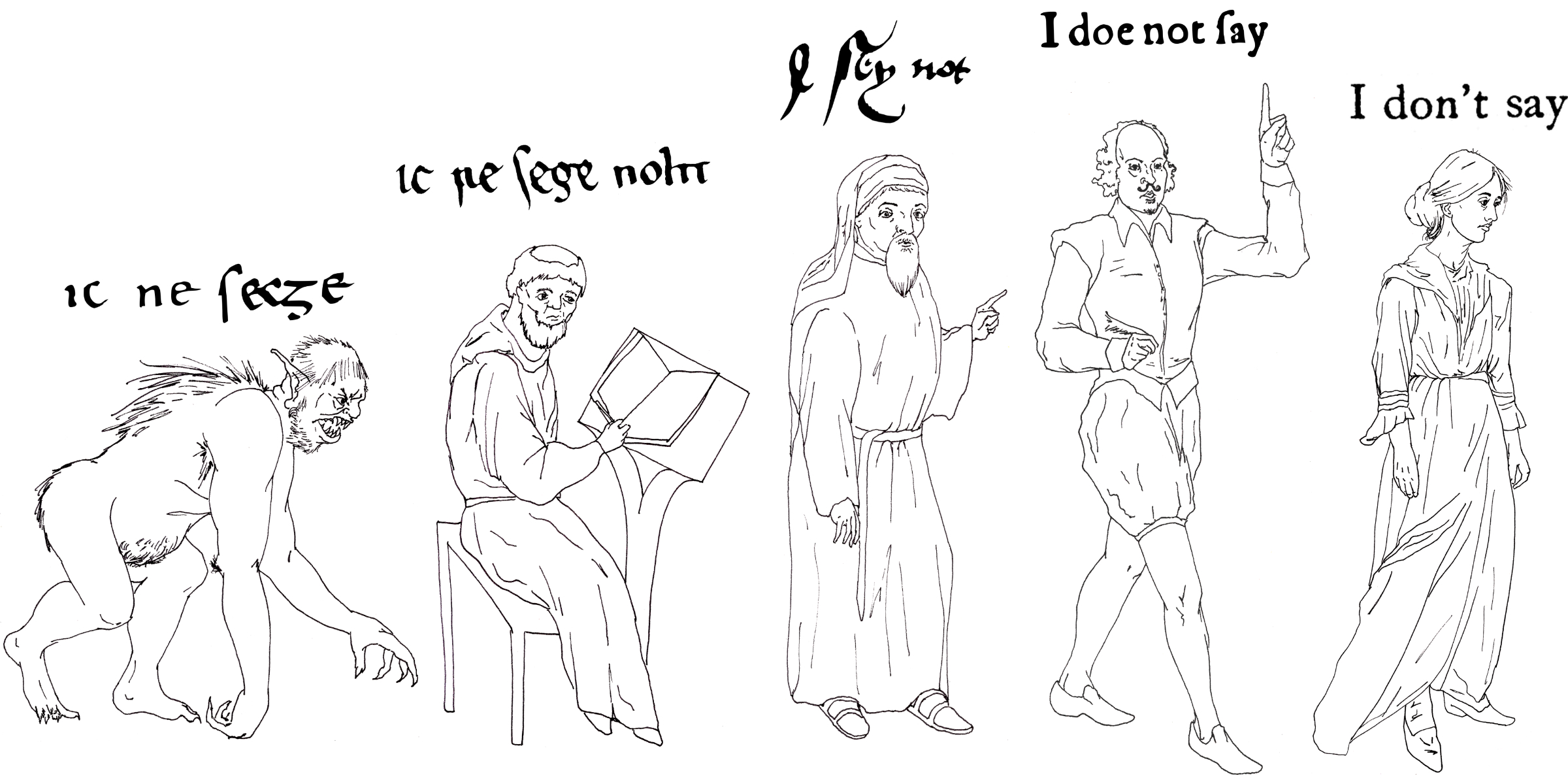 How Languages Evolve Over Time: From Chaucer To Ai