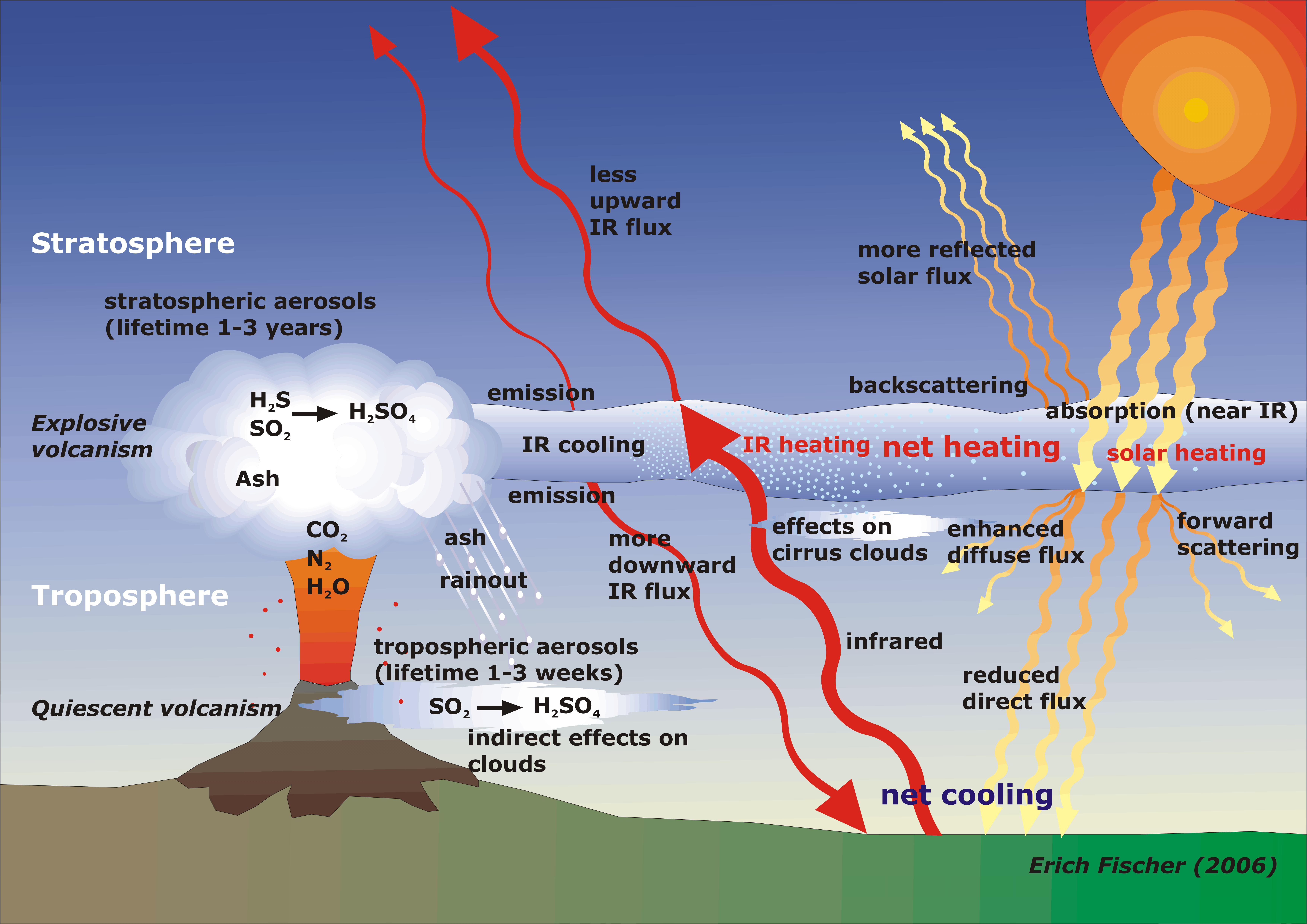 How Volcanic Eruptions Actually Work