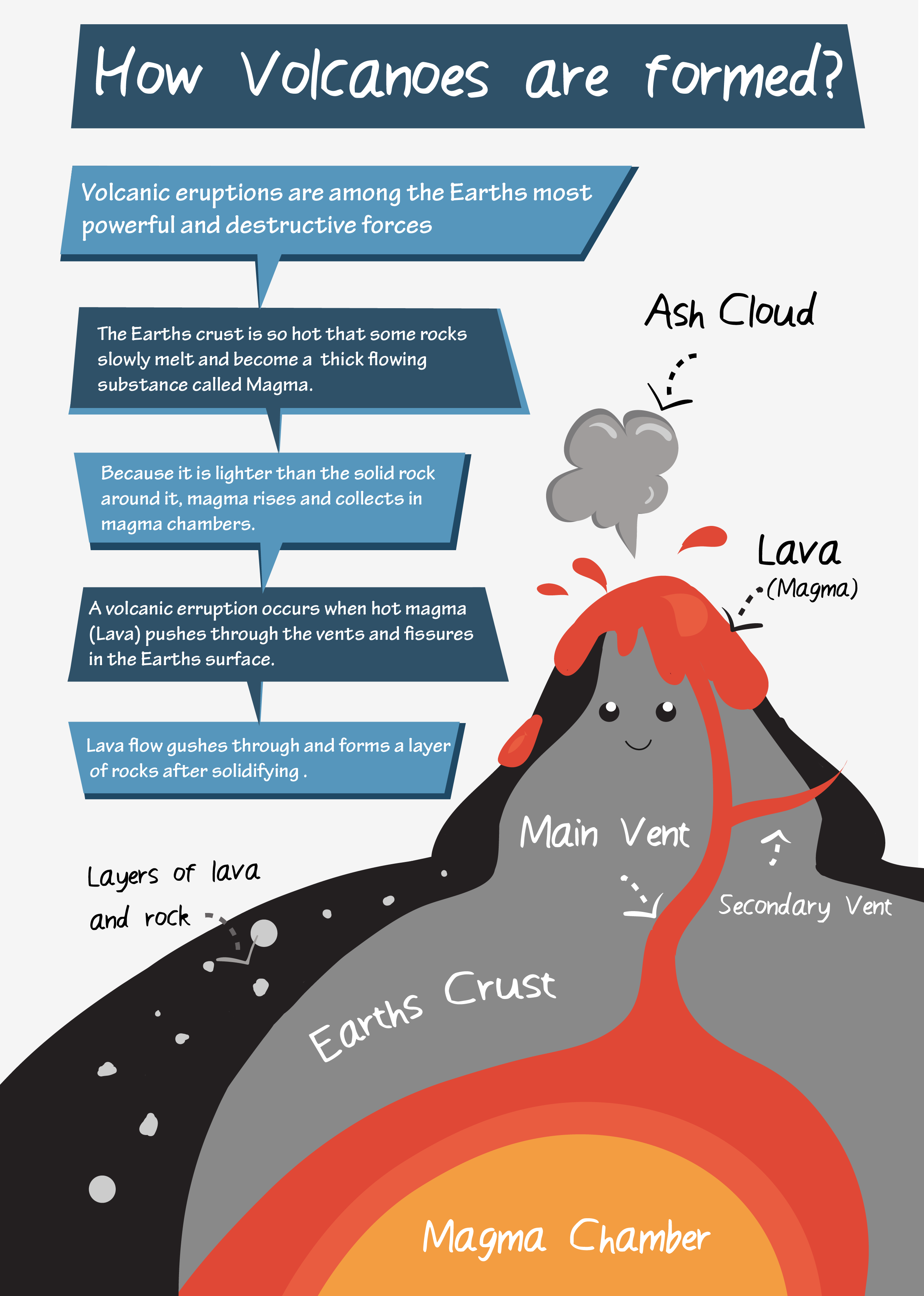 How Do Volcanoes Erupt: A Stepbystep Guide