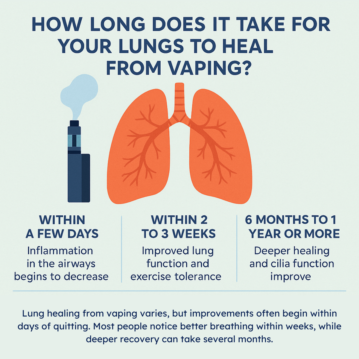 How Do Vaping Lungs Look Like: The Visible Truth, Not Just Myths