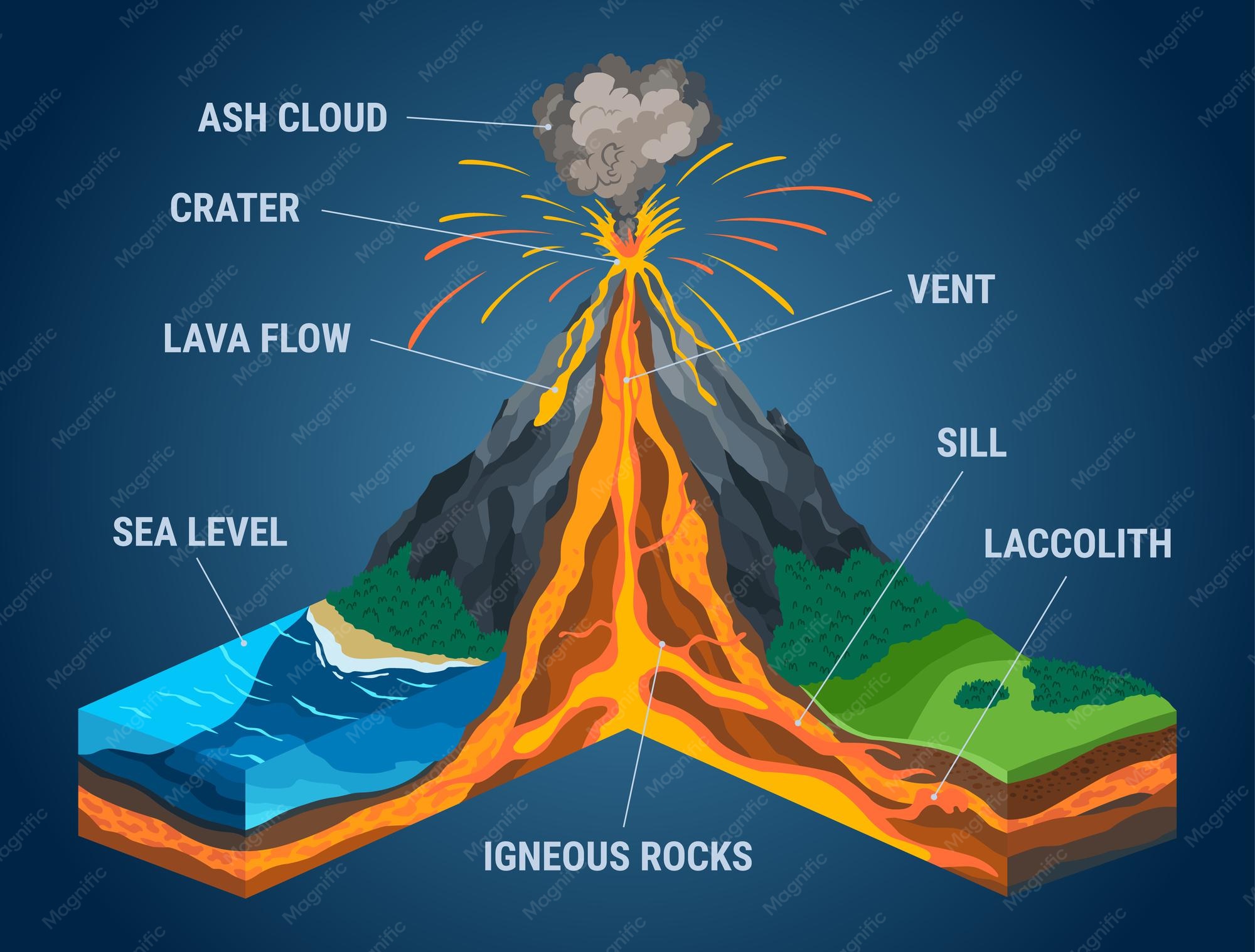 Breaking Down How Volcanic Bombs Form