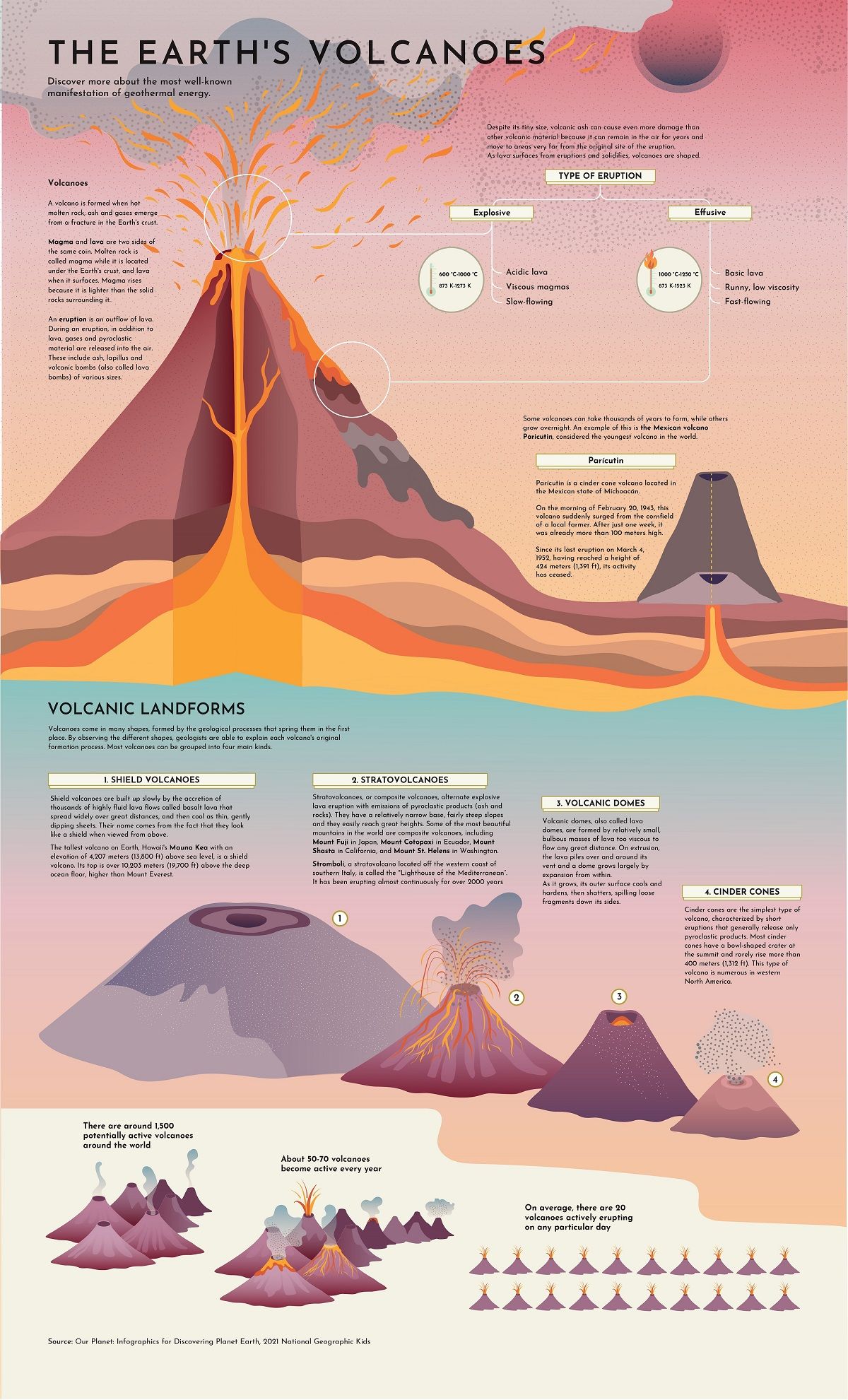 How Do Volcano Blasts Start And What Happens When A Dormant Mountain Finally Reactivates