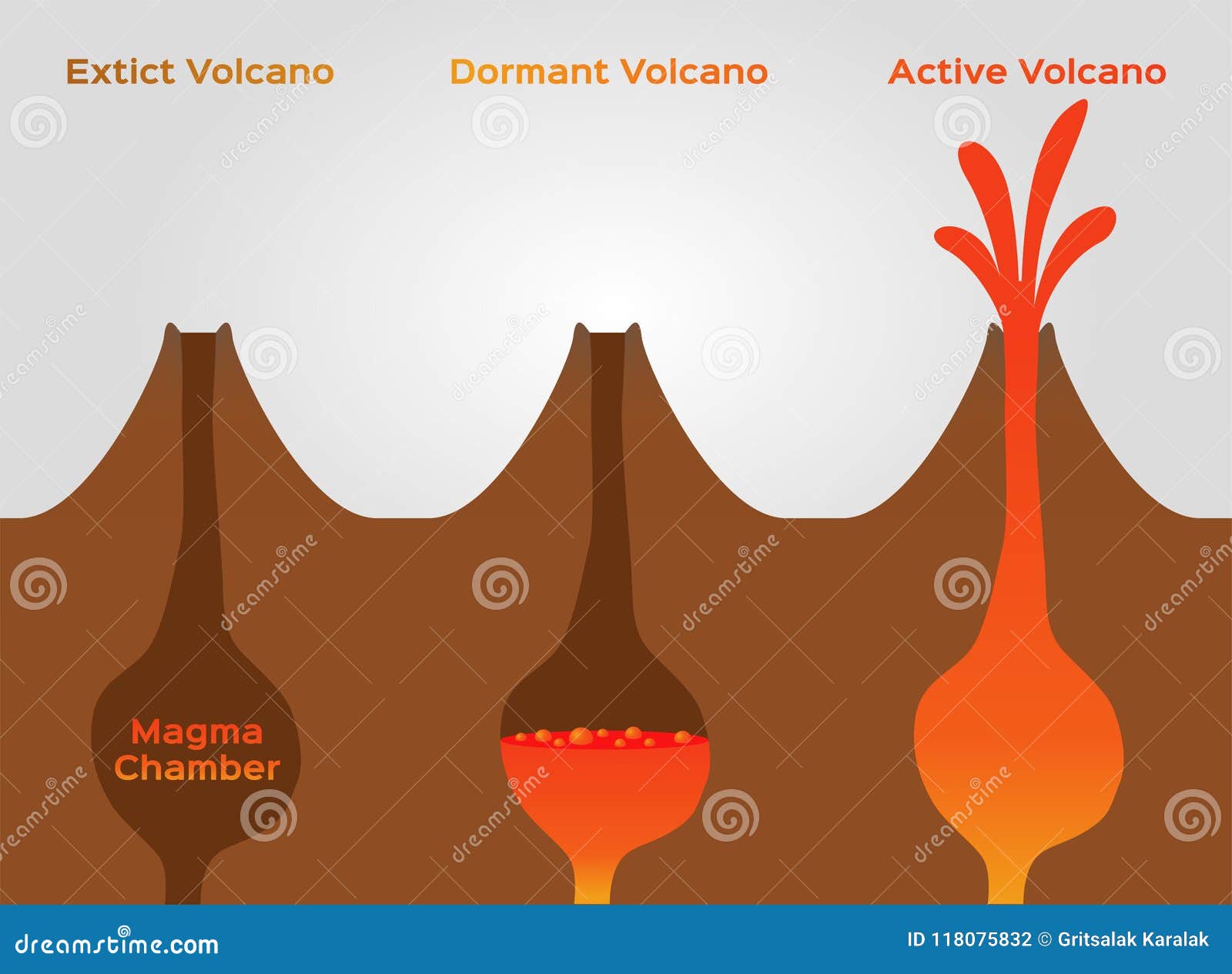 How Do Volcanoes Become Inactive: The Real Reasons Behind Dormancy