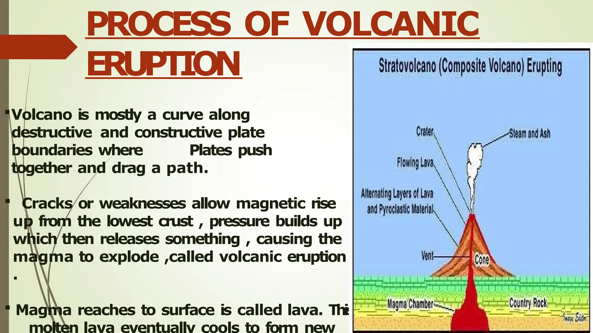 How Do Volcanoes Erupt: Class 5 Science Explained