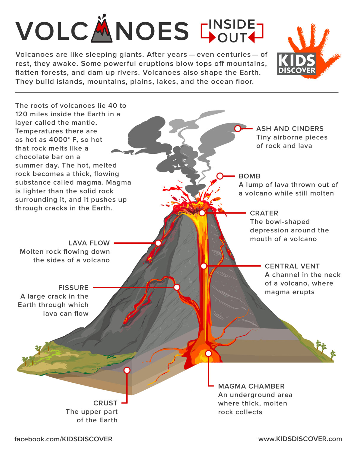 How Does A Volcano Erupt For Kids
