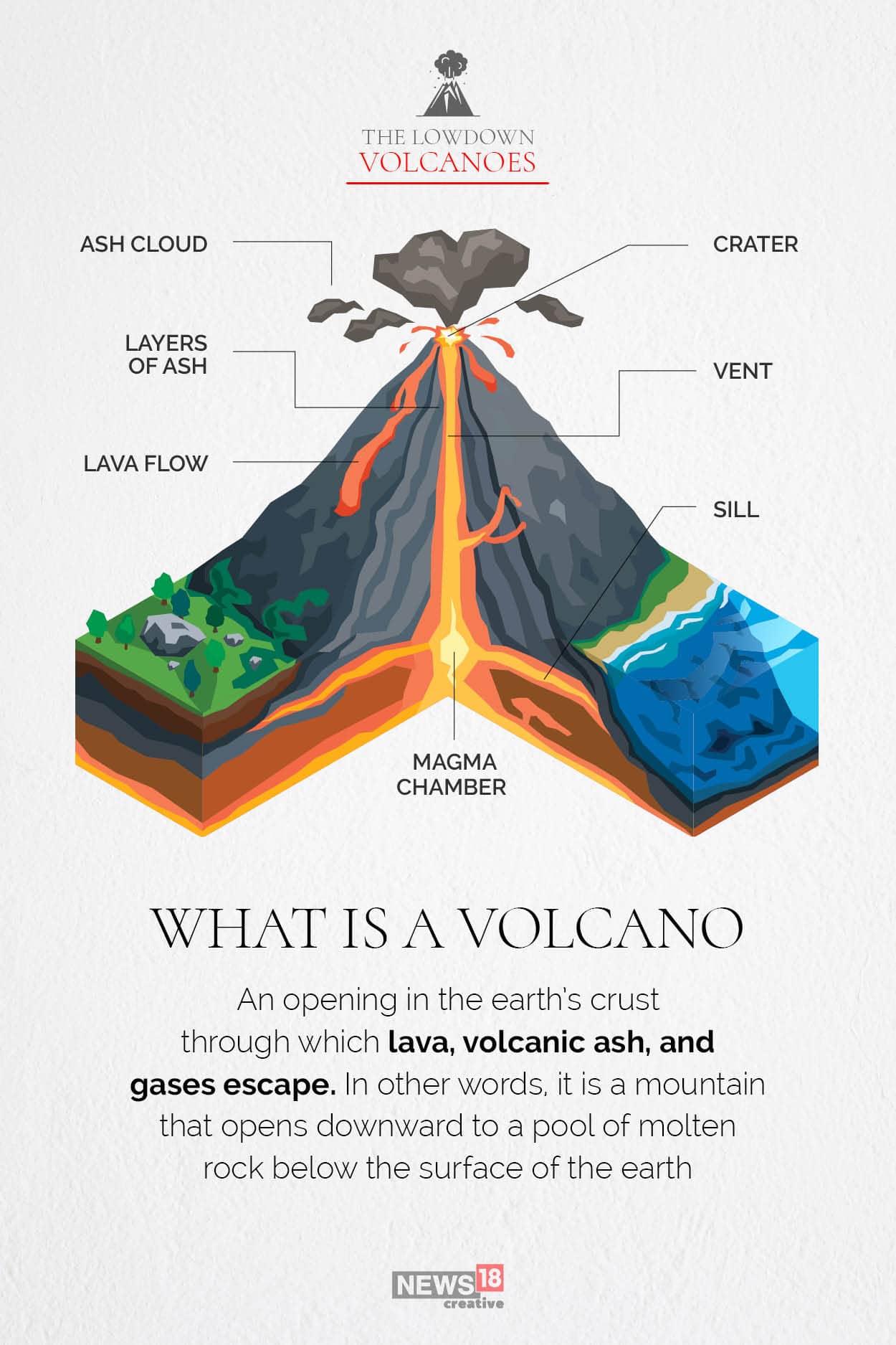 How Do Volcanoes Help The Earth