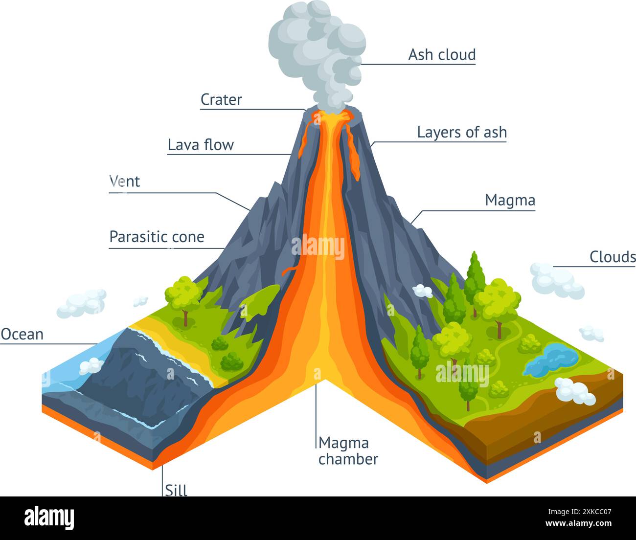 How Do Volcanoes Stop Erupting: From Magma To Silence
