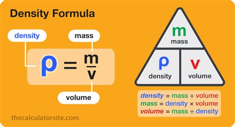 Master Density Calculation: Simple, Clear, Efficient!