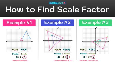 Unlocking the Secrets: How Do You Find the Scale Factor Quickly
