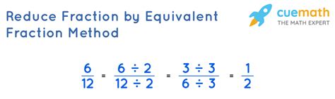 How to Simplify Fractions Fast: Quick Guide