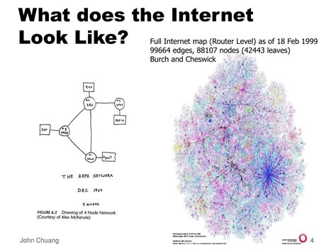 How Does A Internet Look Like