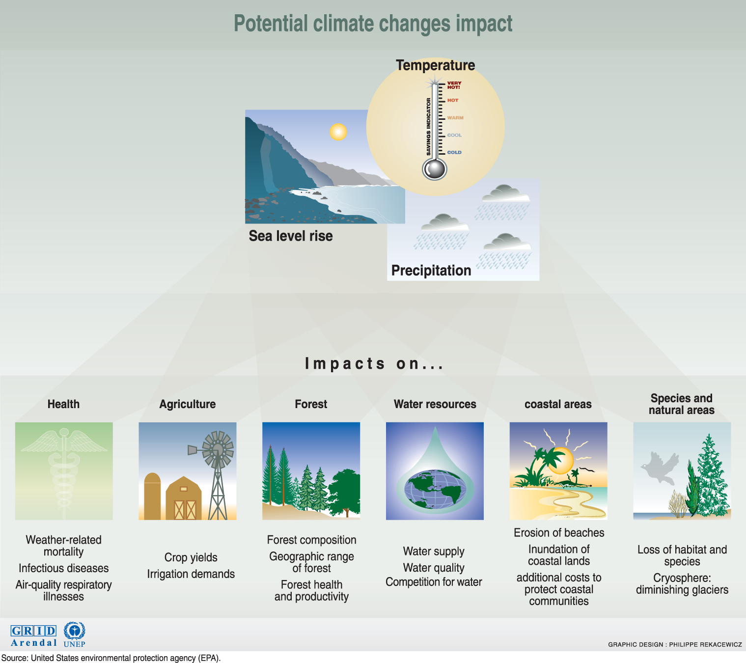 How Does Climate Affect Humans: A Straightforward Guide To Realworld Impacts