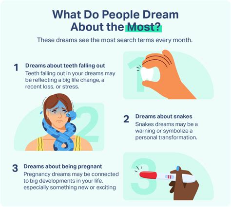 How Does Dream Work