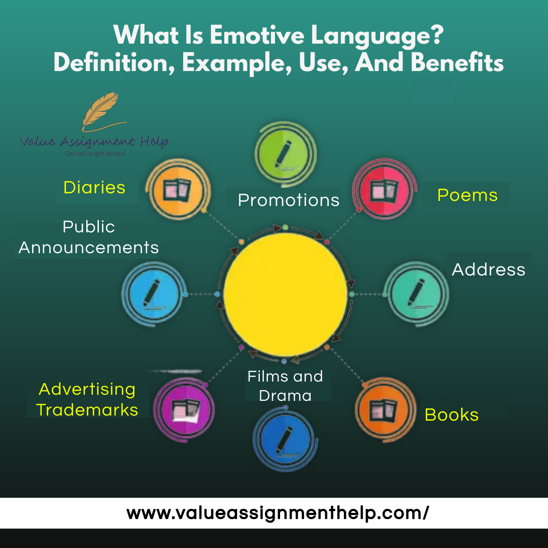 How Does Emotive Language Effect The Reader And Why It Matters