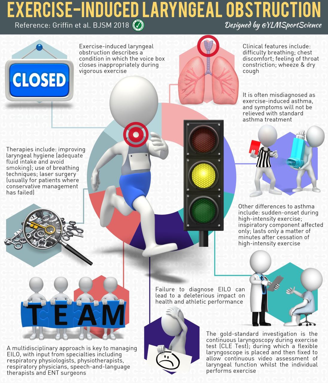 How Exercise Affects Asthma And Why Some People Wheeze After Workouts