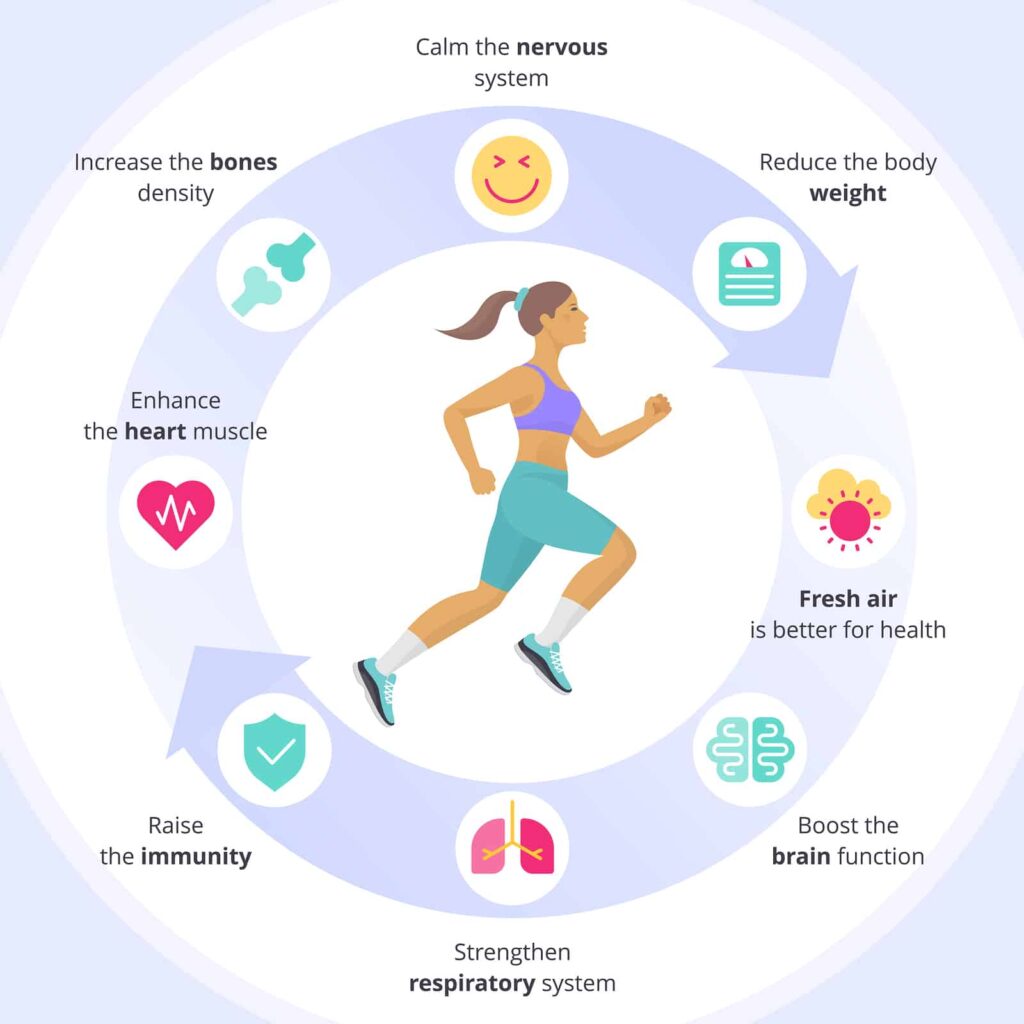 Does Exercise Strengthen Your Immune System Against Disease