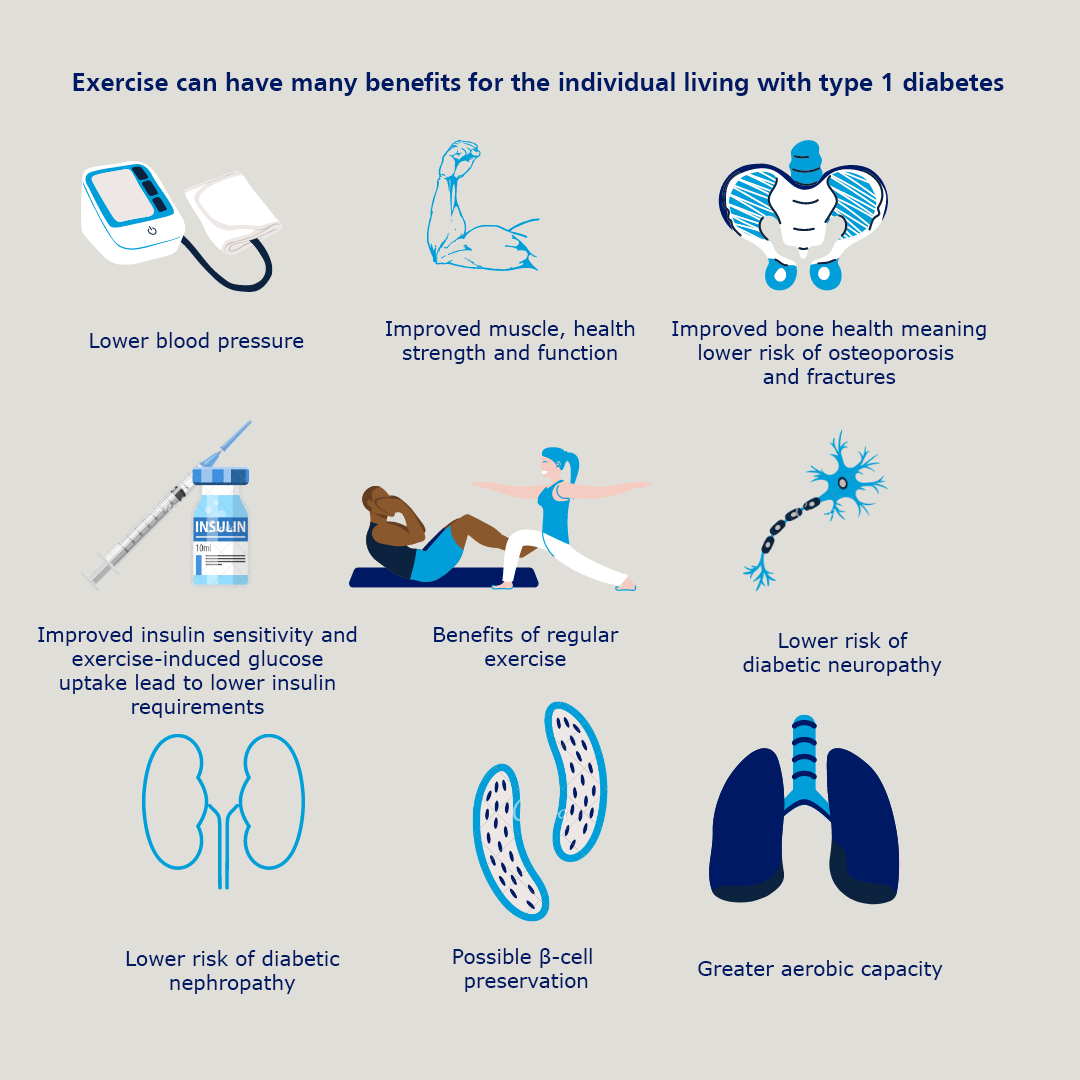 The Science Behind Exactly How Exercise Helps Diabetes Control