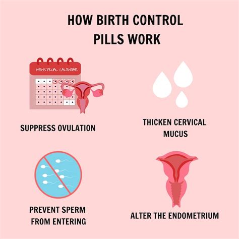 How Does It Work Birth Control Pills