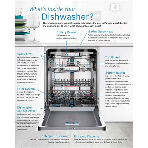 How Does It Work Dishwasher