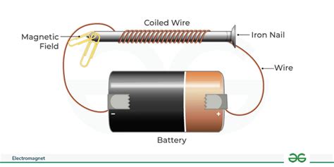 How Does It Work Electromagnet