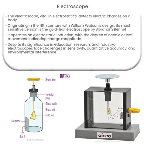 How Does It Work Electroscope