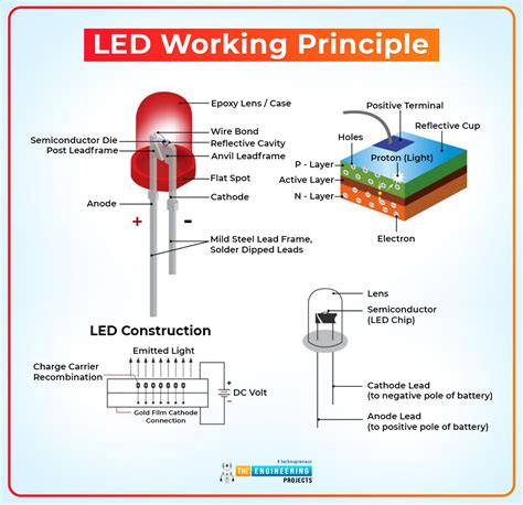 How Does It Work Led