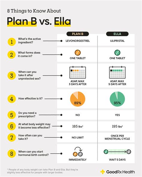How Does It Work Plan B